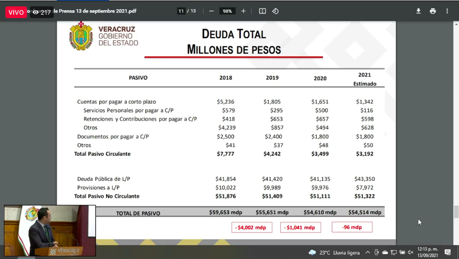 Disminución de la Deuda Pública de Veracruz, desagregado